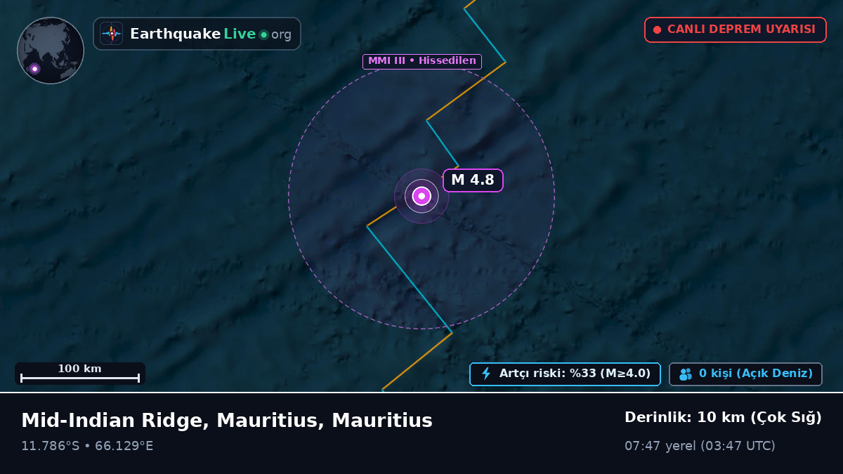 Hint Okyanusu (Mauritius)