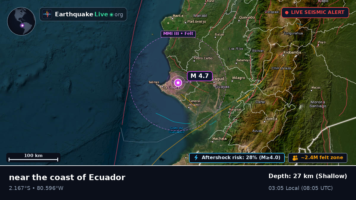 Guayas, Ecuador