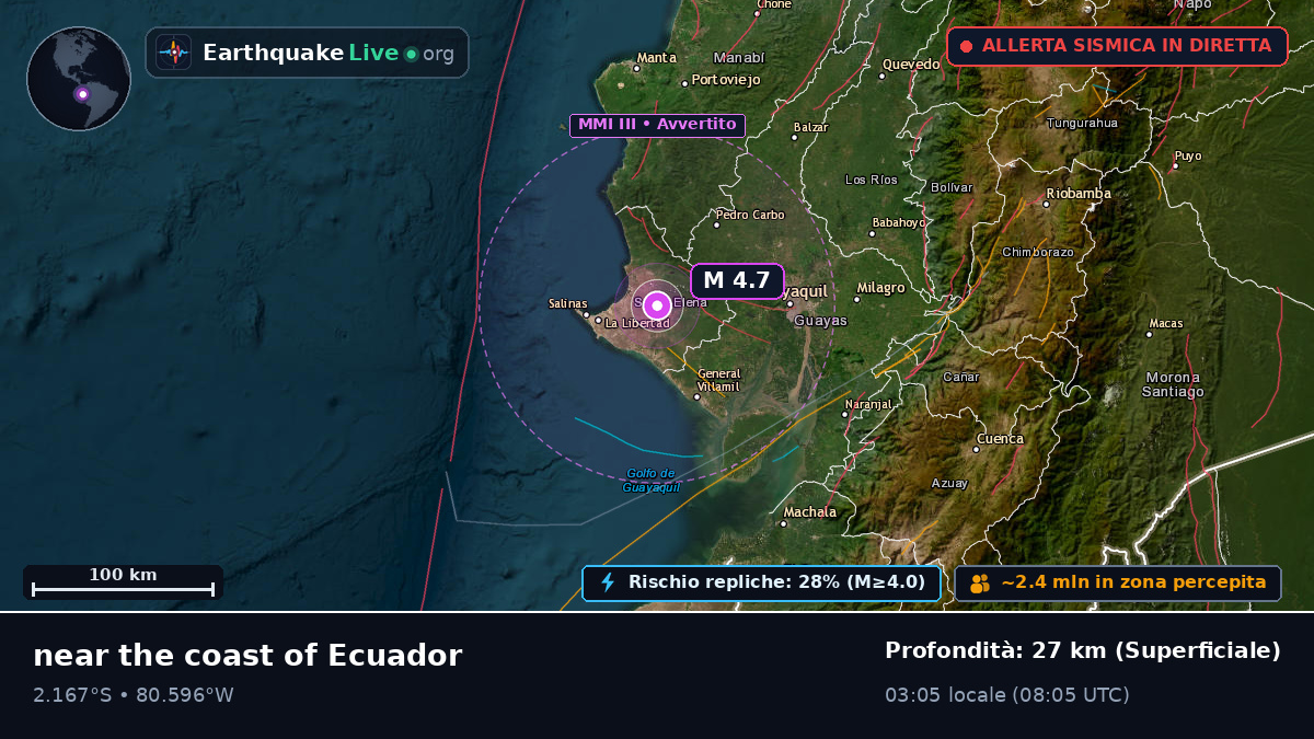 Guayas, Ecuador