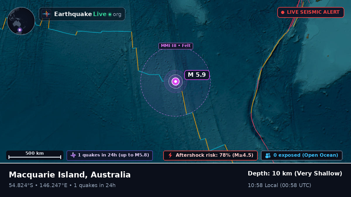 South Pacific Ocean (Australia)