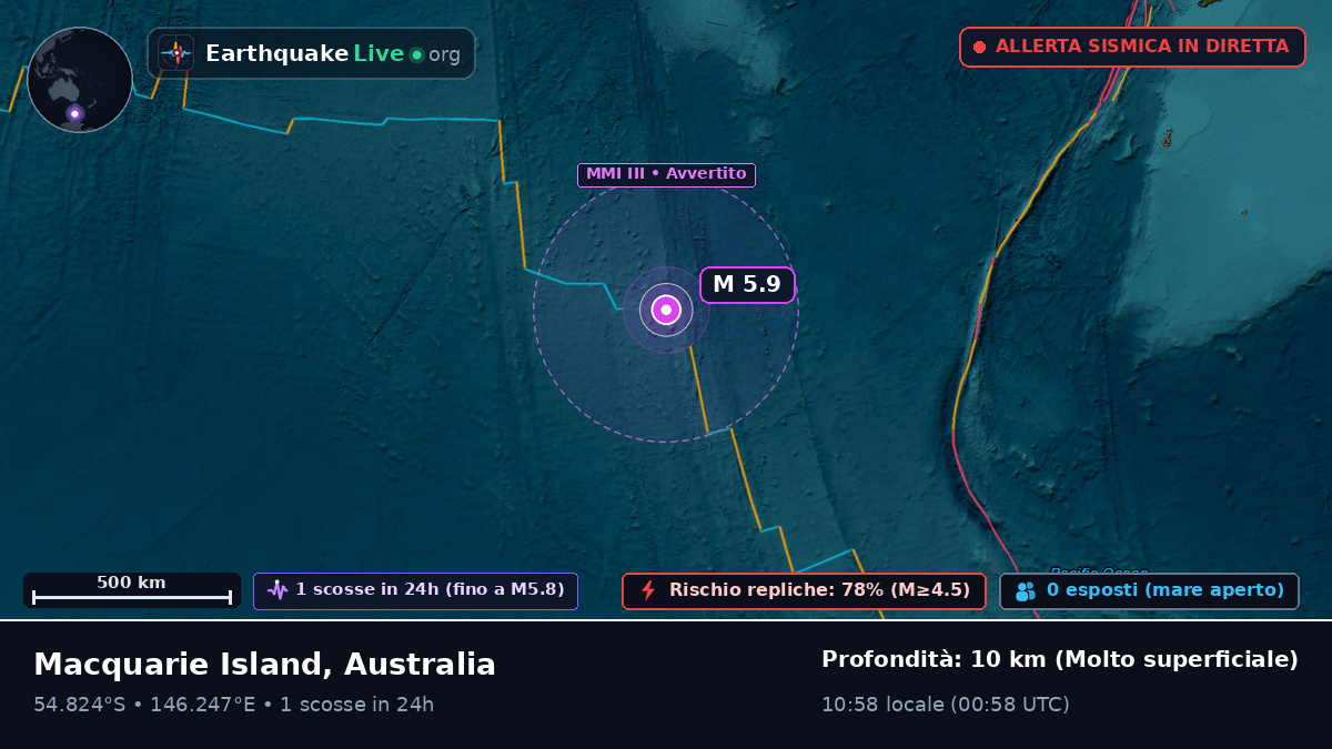 Oceano Pacifico meridionale (Australia)