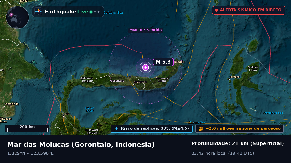 Mar das Molucas (Indonésia)