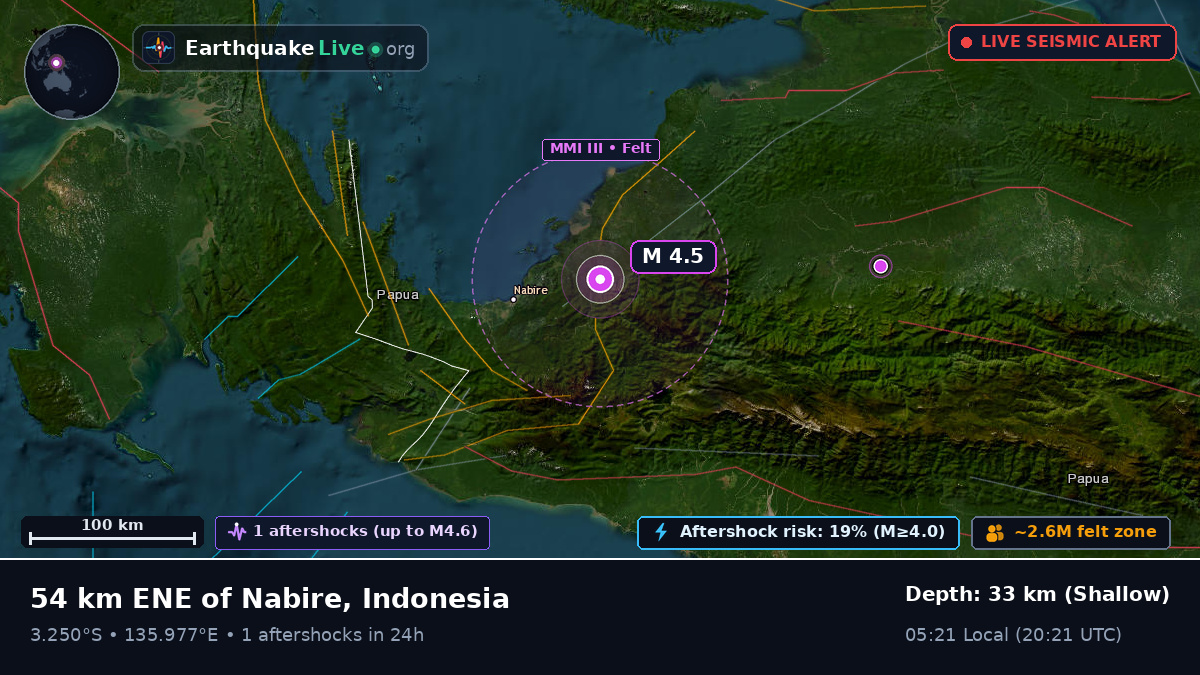 Papua, Indonesia