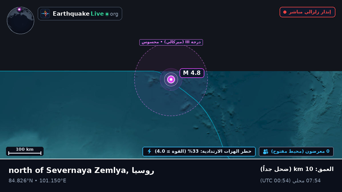 المحيط المتجمد الشمالي (روسيا)