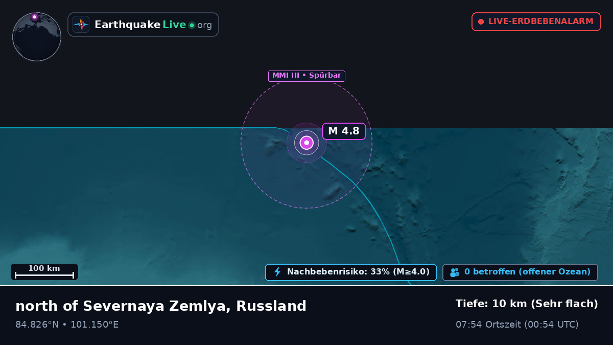 Arktischer Ozean (Russland)