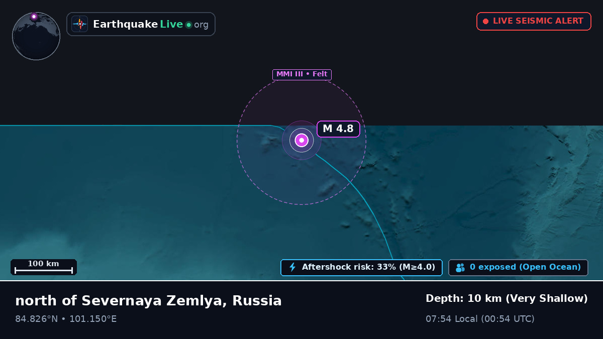 Arctic Ocean (Russia)