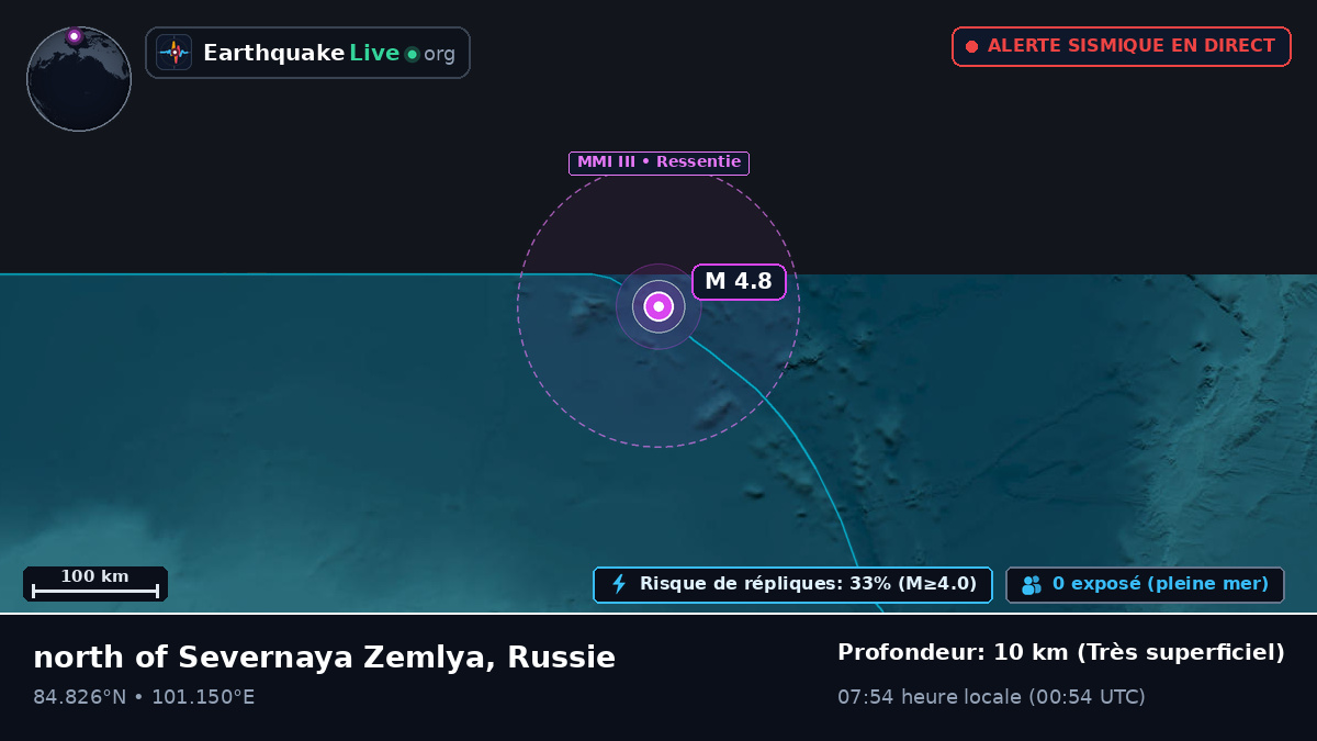 Océan Arctique (Russie)