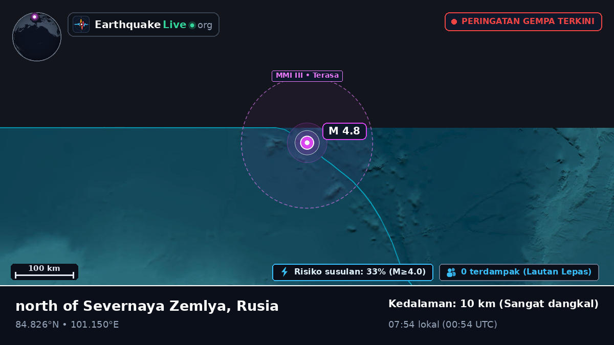 Samudra Arktik (Rusia)