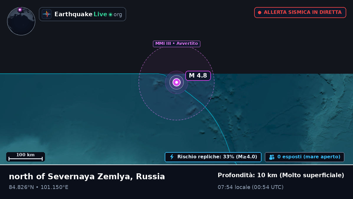 Oceano Artico (Russia)