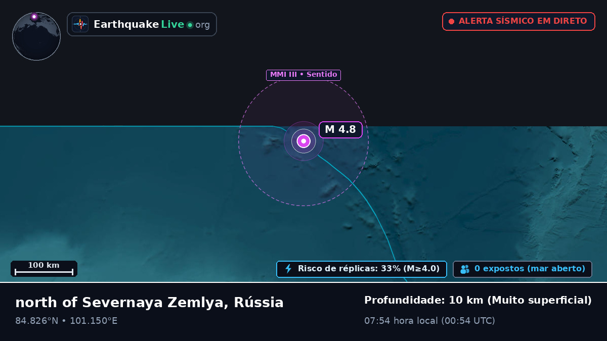 Oceano Ártico (Rússia)