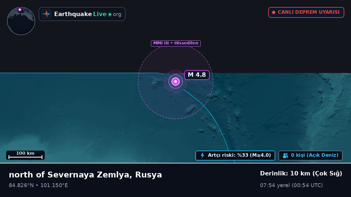 Kuzey Buz Denizi (Rusya)