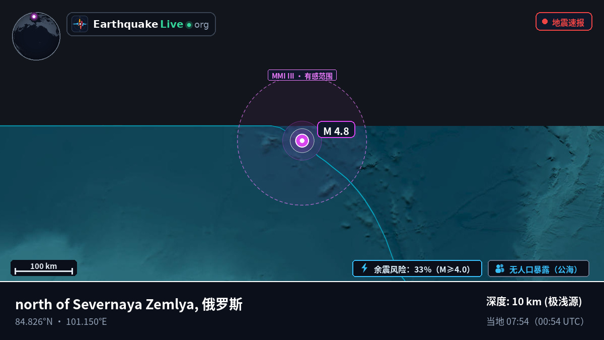 北冰洋 (俄罗斯)