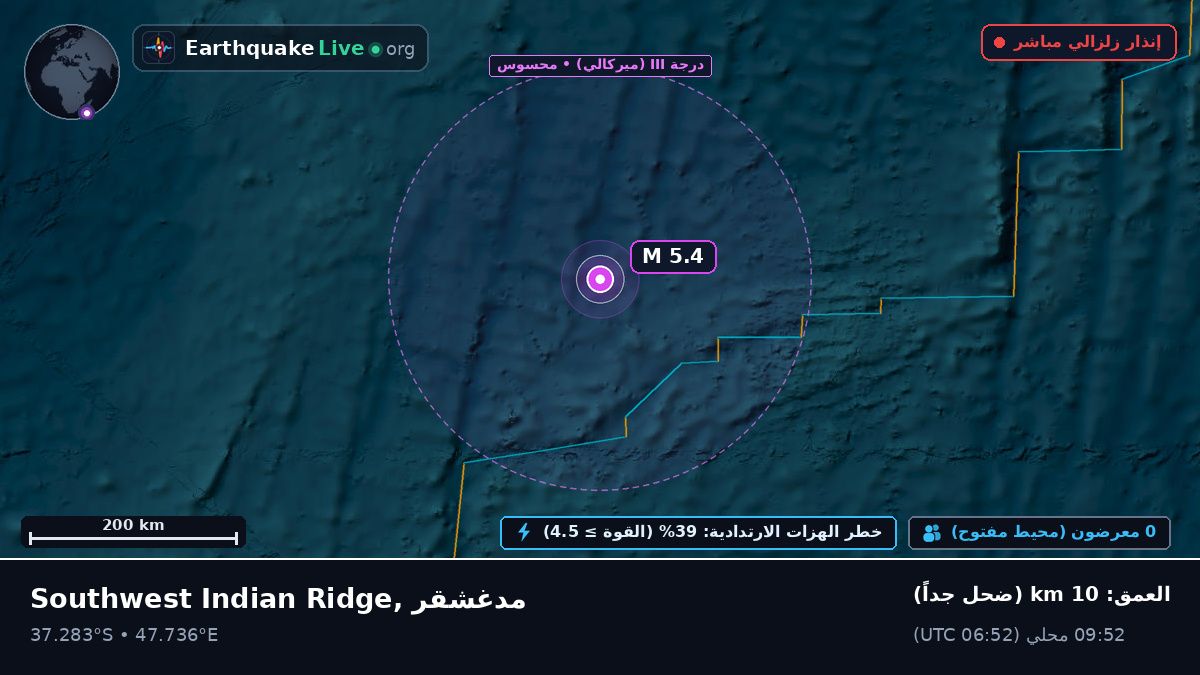 المحيط الهندي (مدغشقر)
