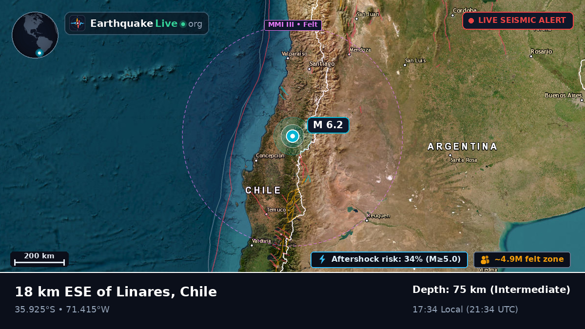 Linares, Maule, Chile