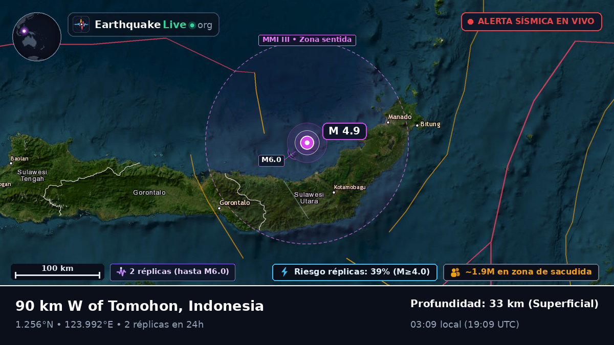 Mar de Molucas (Indonesia)