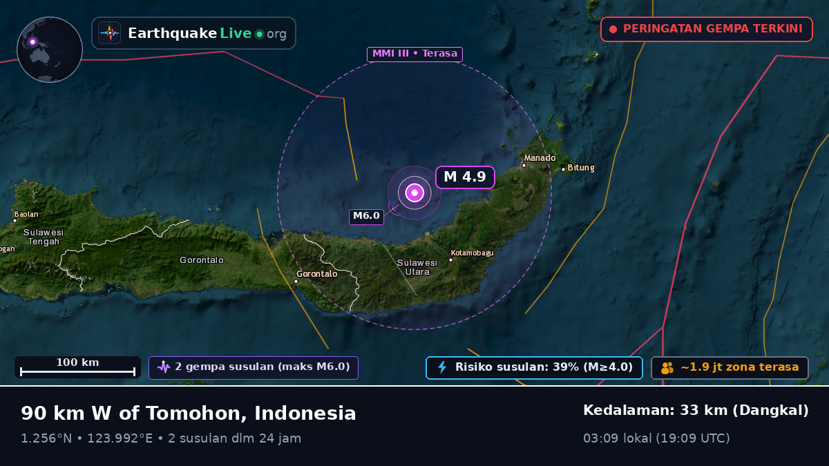 Laut Maluku (Indonesia)