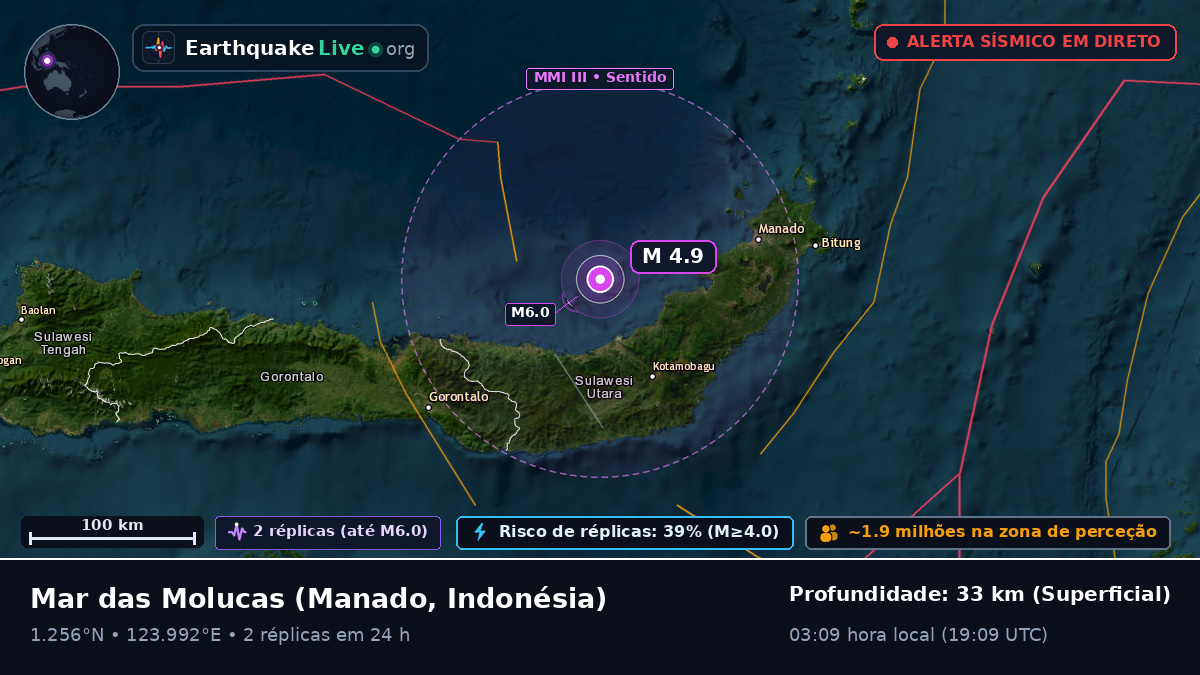 Mar das Molucas (Indonésia)