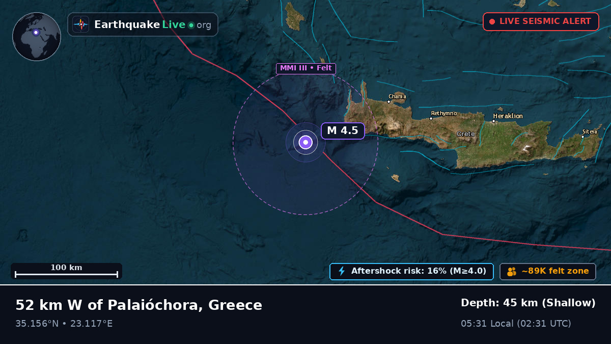 Aegean Sea (Greece)