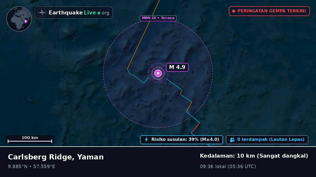 Samudra Hindia (Yaman)