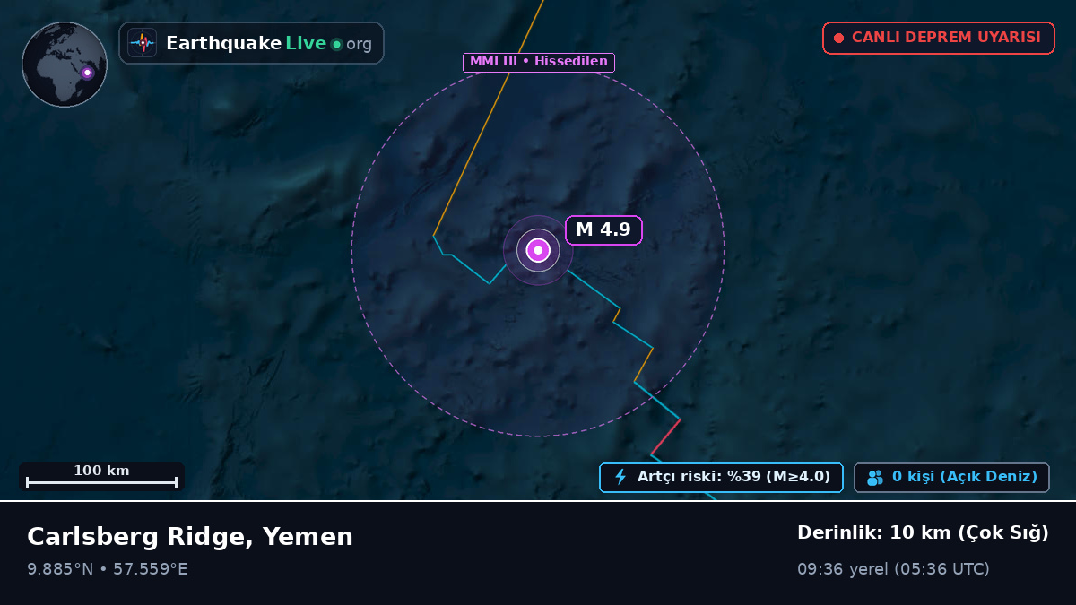 Hint Okyanusu (Yemen)