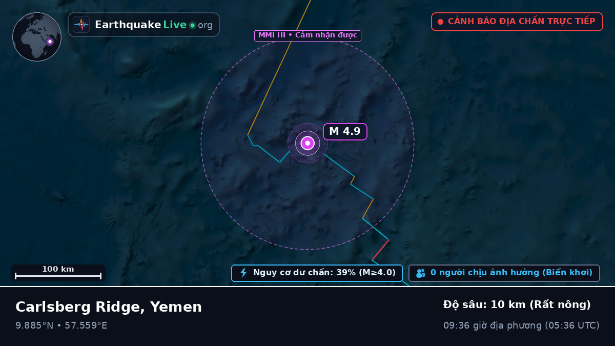 Ấn Độ Dương (Yemen)