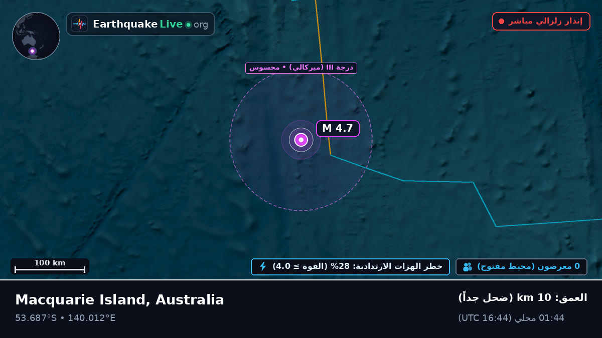 المحيط الهندي (Australia)