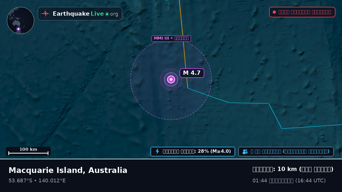 ভারত মহাসাগর (Australia)
