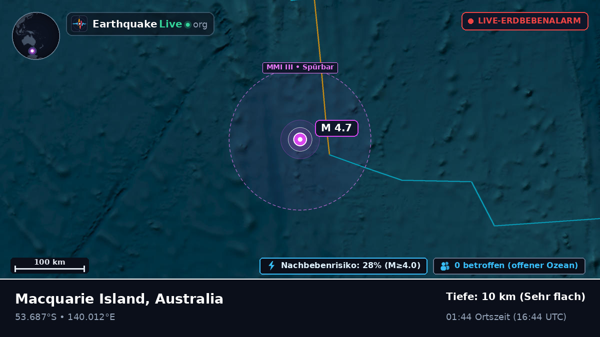 Indischer Ozean (Australia)