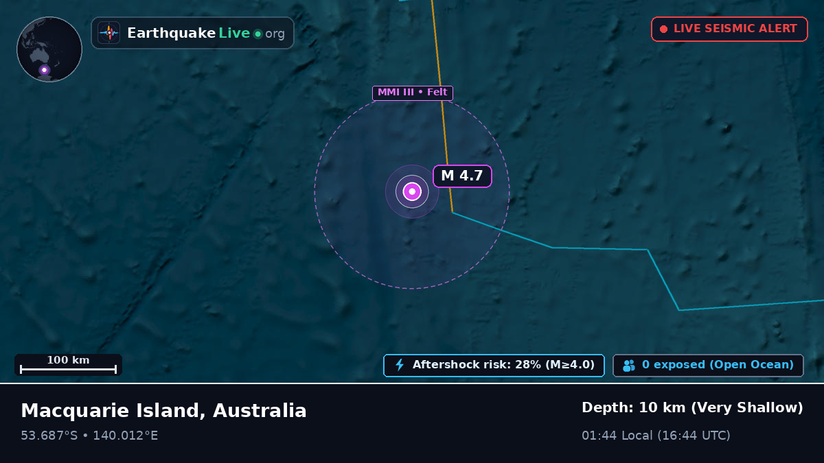 Indian Ocean (Australia)