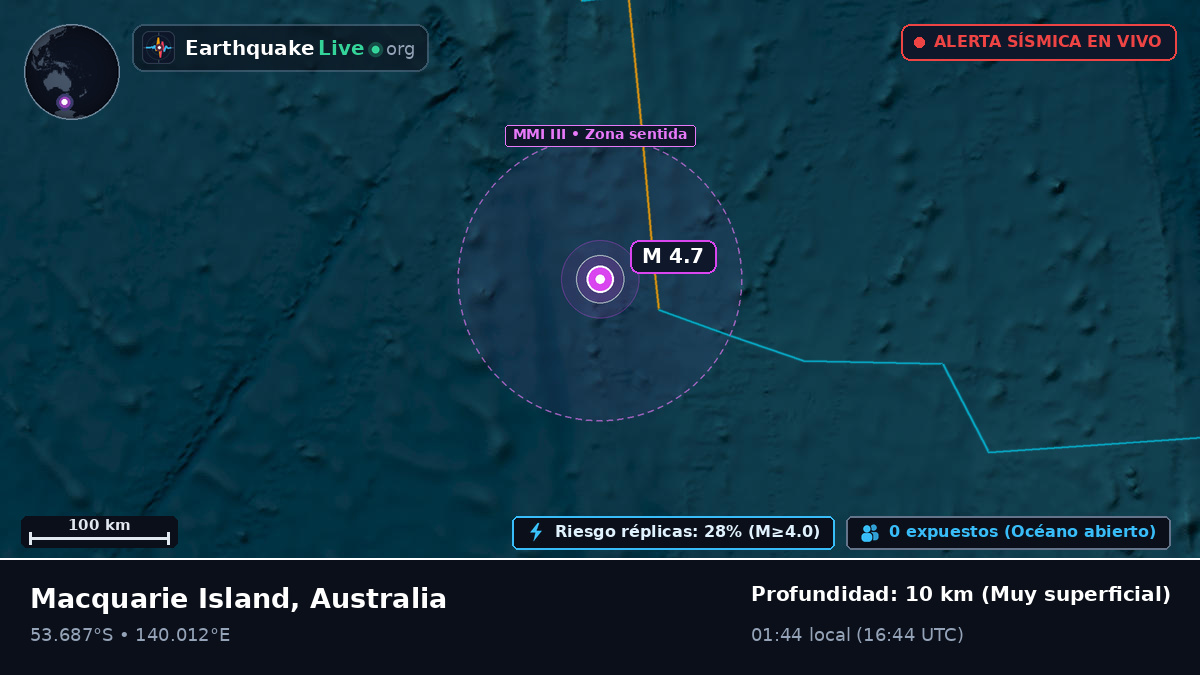 Océano Índico (Australia)