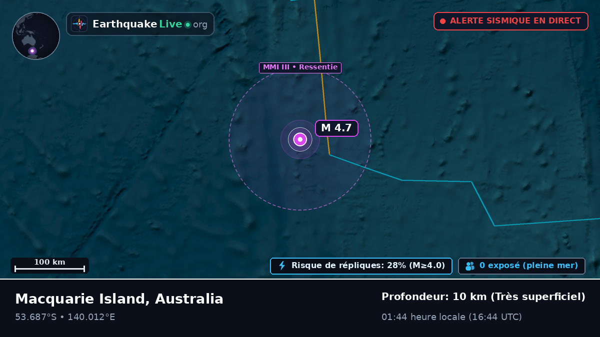 Océan Indien (Australia)