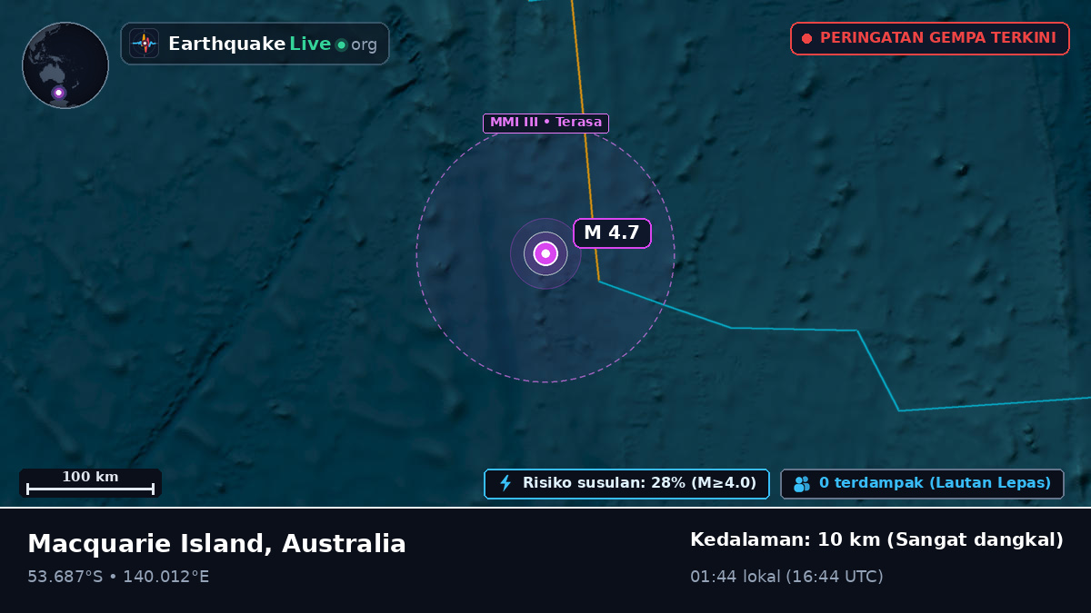 Samudra Hindia (Australia)