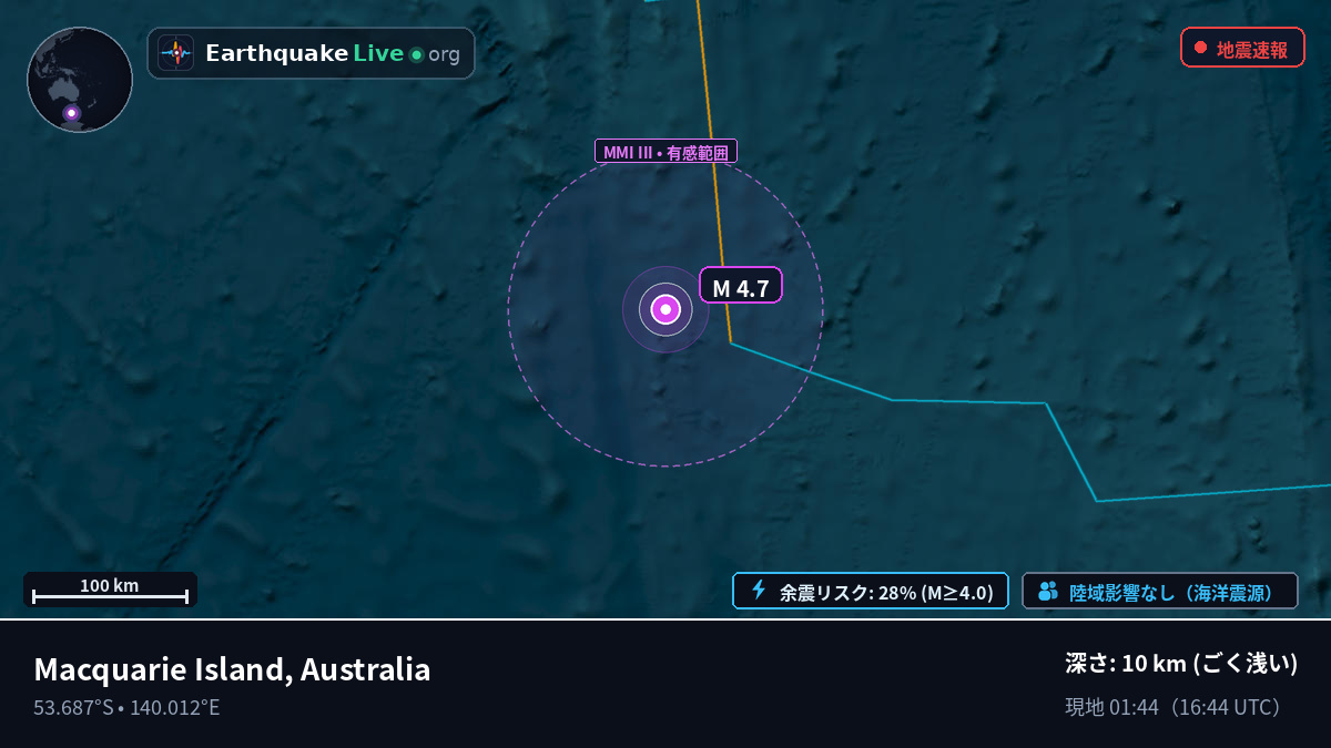 インド洋 (Australia)