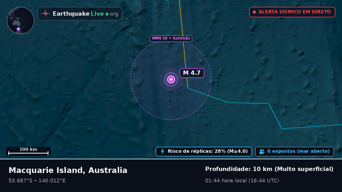 Oceano Índico (Australia)