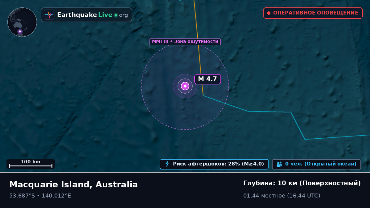 Индийский океан (Australia)