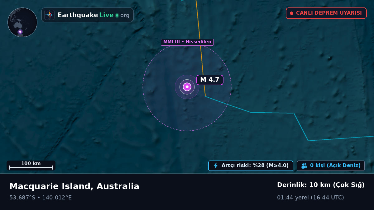 Hint Okyanusu (Australia)