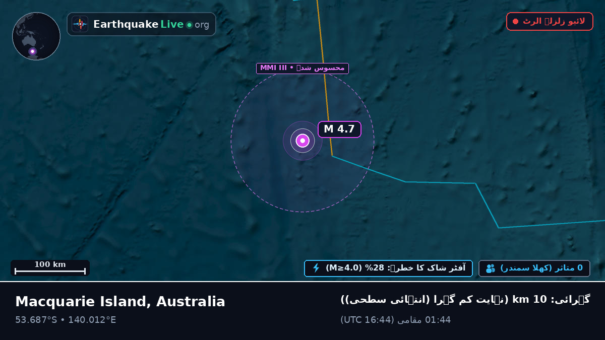 بحر ہند (Australia)