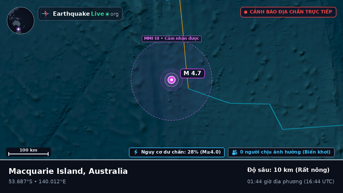 Ấn Độ Dương (Australia)