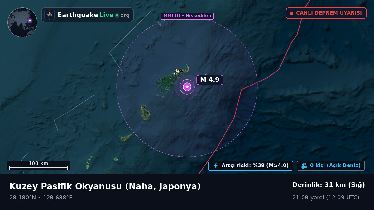 Kuzey Pasifik Okyanusu (Japonya)