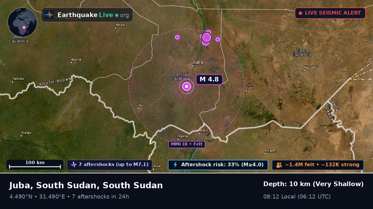 Central Equatoria, South Sudan