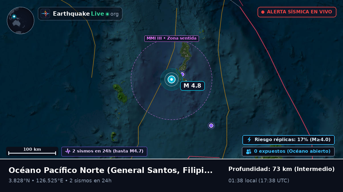 Océano Pacífico Norte (Filipinas)