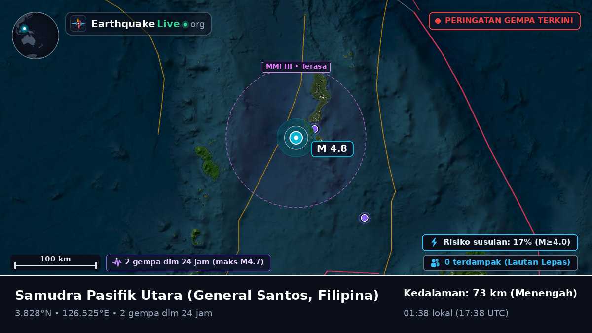 Samudra Pasifik Utara (Filipina)