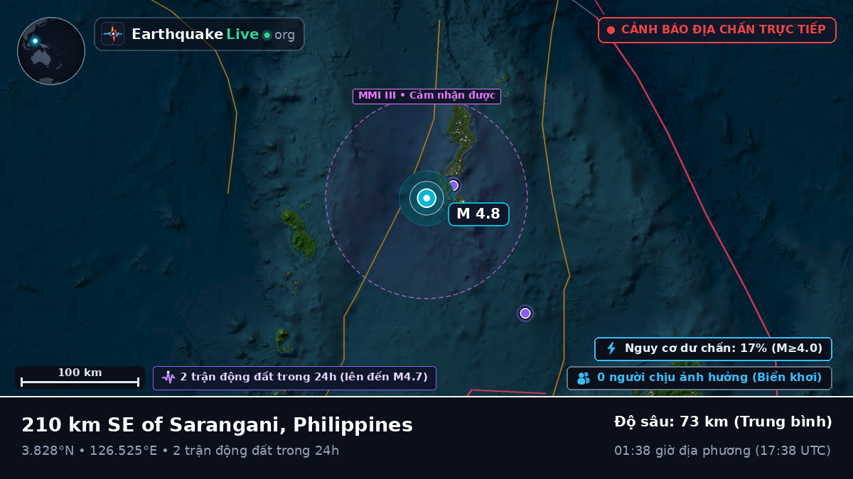 Bắc Thái Bình Dương (Philippines)