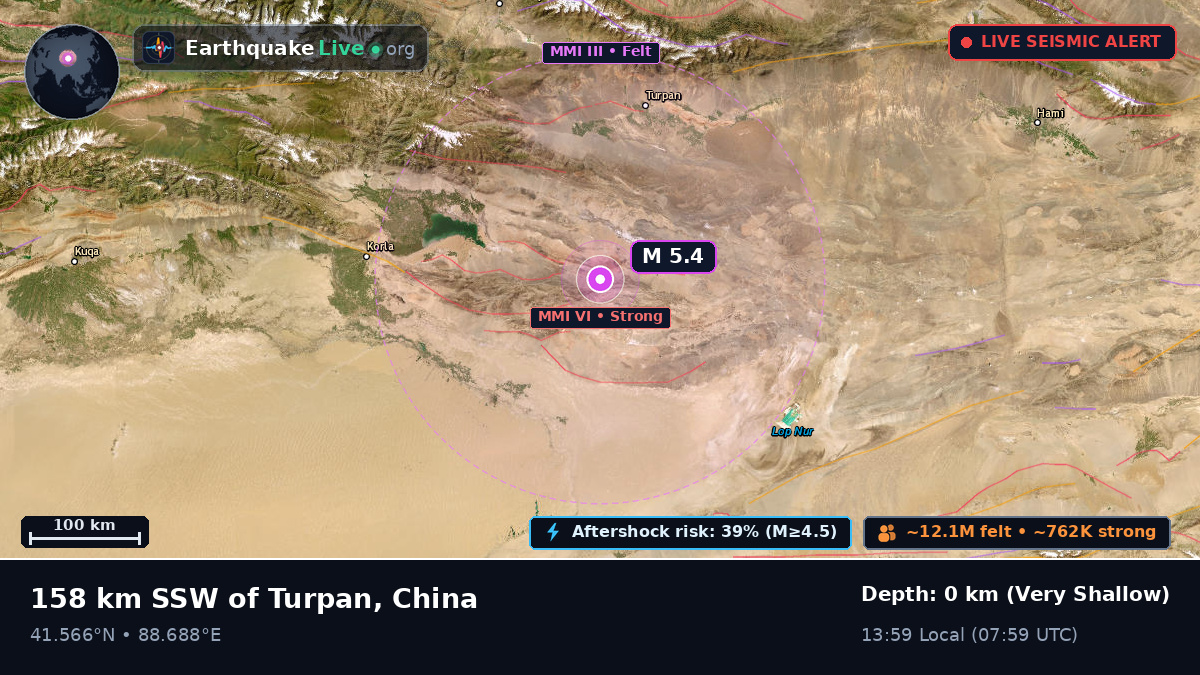 Xinjiang Uygur, China