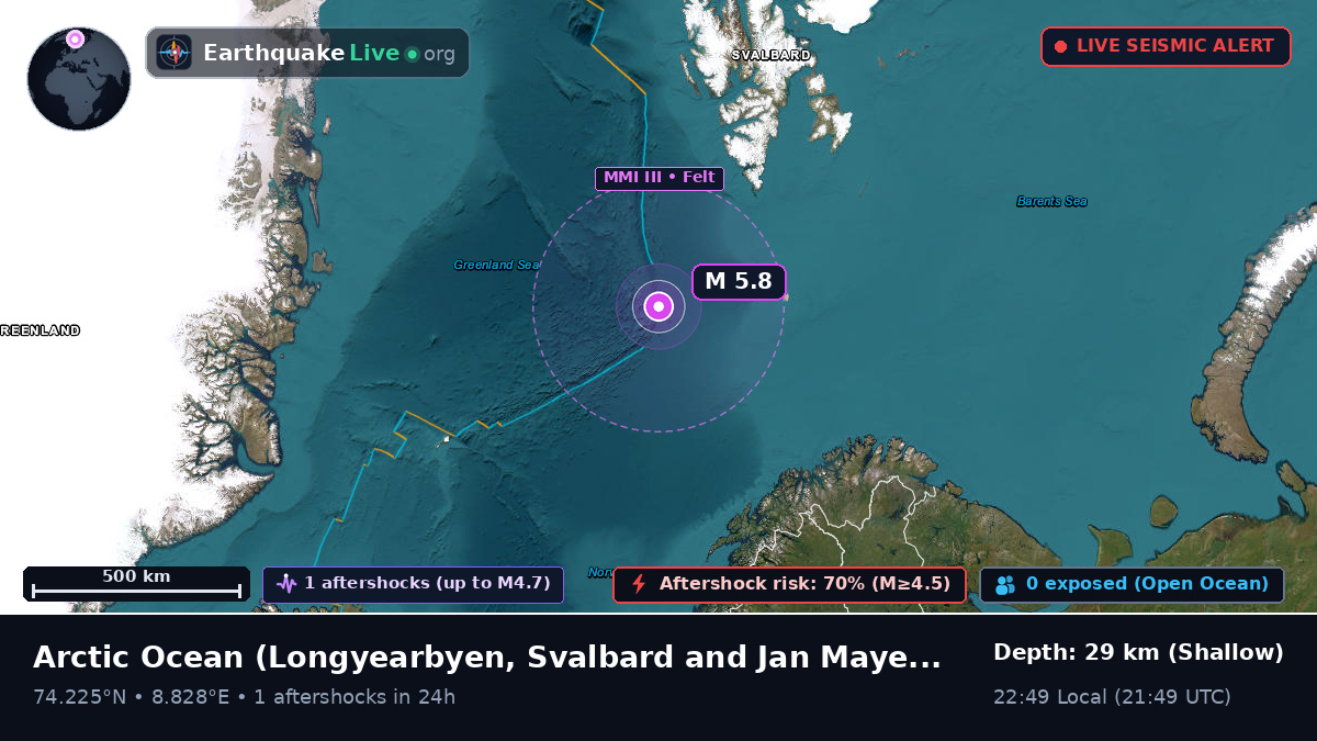 Arctic Ocean (Svalbard and Jan Mayen Islands)