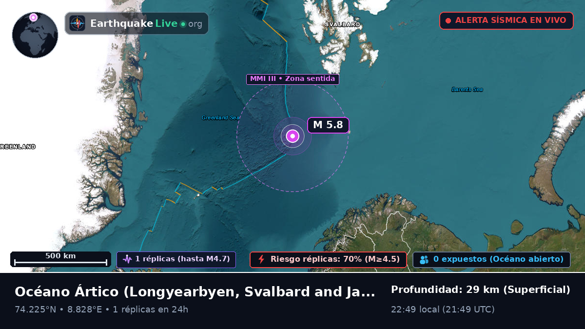Océano Ártico (Svalbard and Jan Mayen Islands)