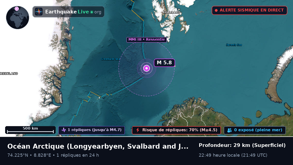 Océan Arctique (Svalbard and Jan Mayen Islands)