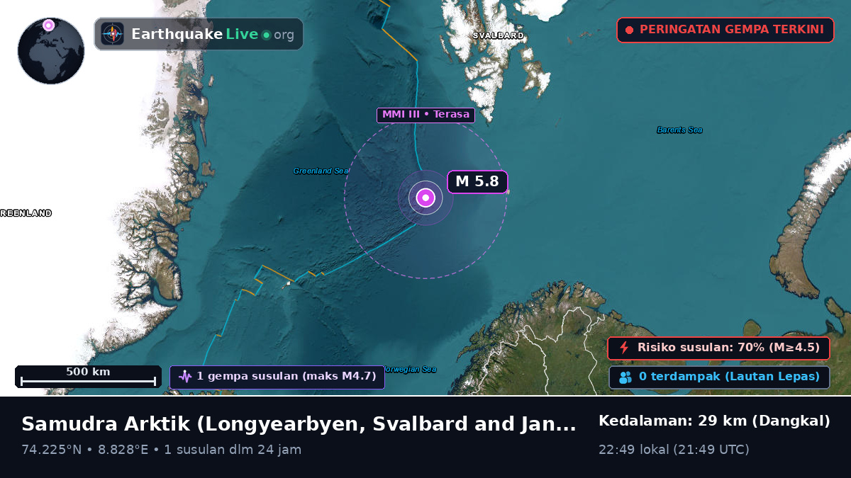Samudra Arktik (Svalbard and Jan Mayen Islands)