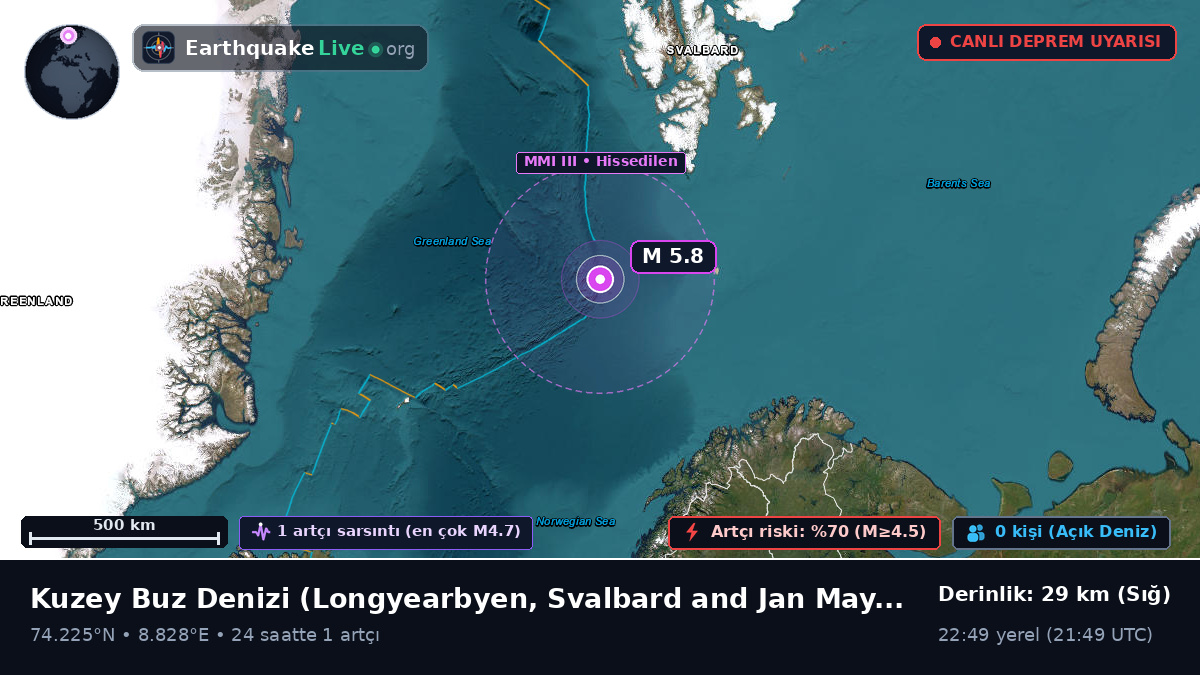Kuzey Buz Denizi (Svalbard and Jan Mayen Islands)