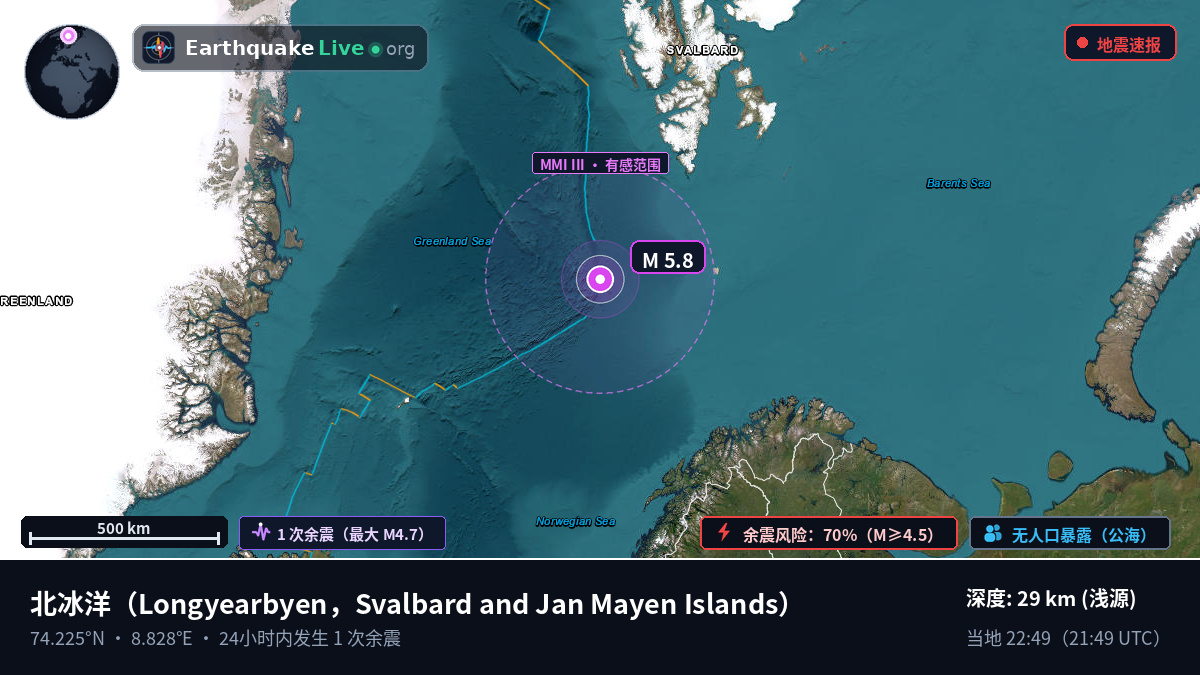 北冰洋 (Svalbard and Jan Mayen Islands)
